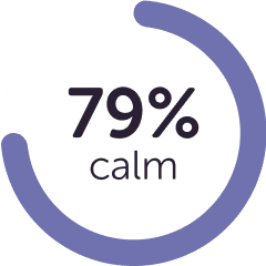 79% calm